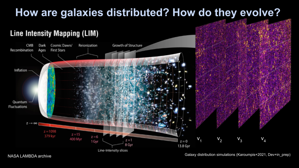 Line-Intensity Mapping
